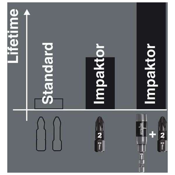 Wera schroefbit Impaktor diamant 867/1impdc torx TX25 x 25mm Wera schroefbit Impaktor diamant 867/1impdc torx TX25 x 25mm