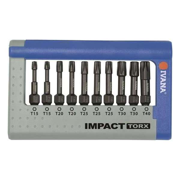 Bitset impact Bitset impact