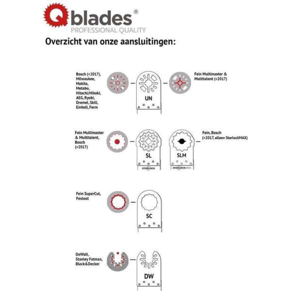 Qblades SL06 Multitoolzaagblad Prc 35X50mm Hcs 10+1 stuk gratis Qblades SL06 Multitoolzaagblad Prc 35X50mm Hcs 10+1 stuk gratis